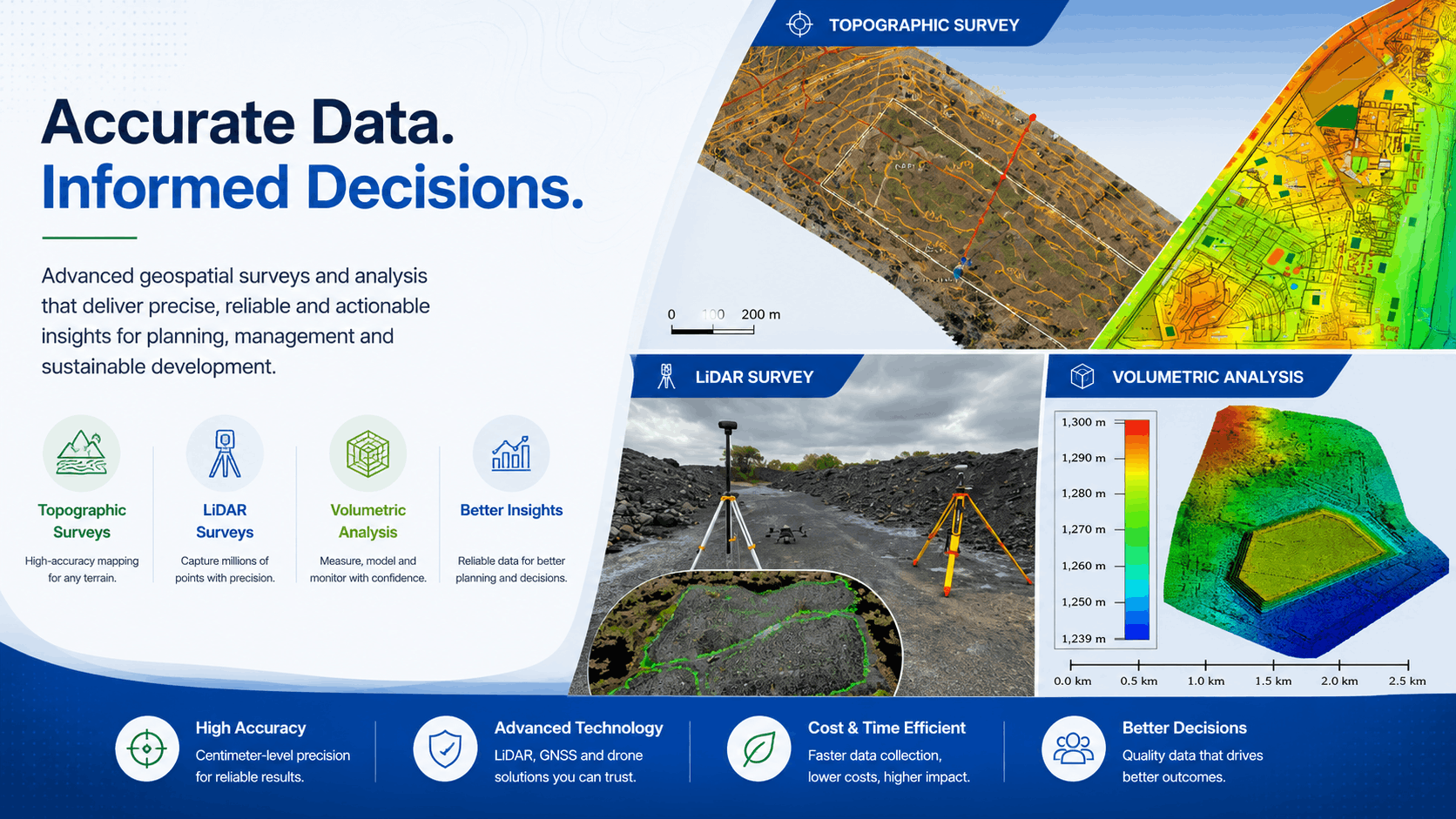 LiDAR survey